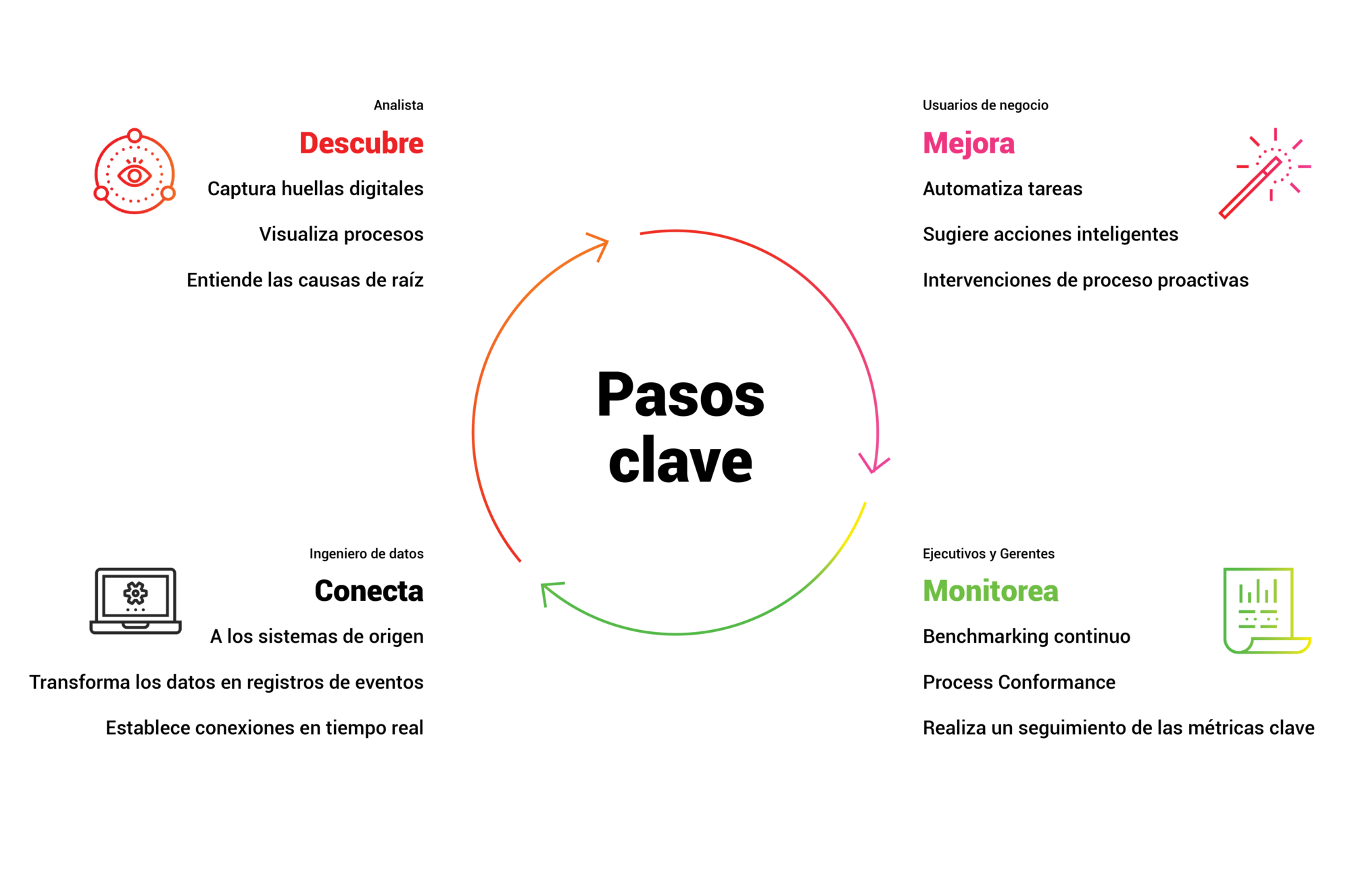 Pasos-claves-Celonis-mayo-01-01-2000x1327
