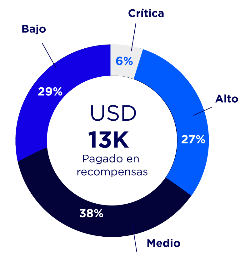 resumen cyscope financiero