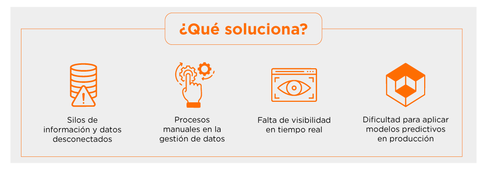 proceso cloudera